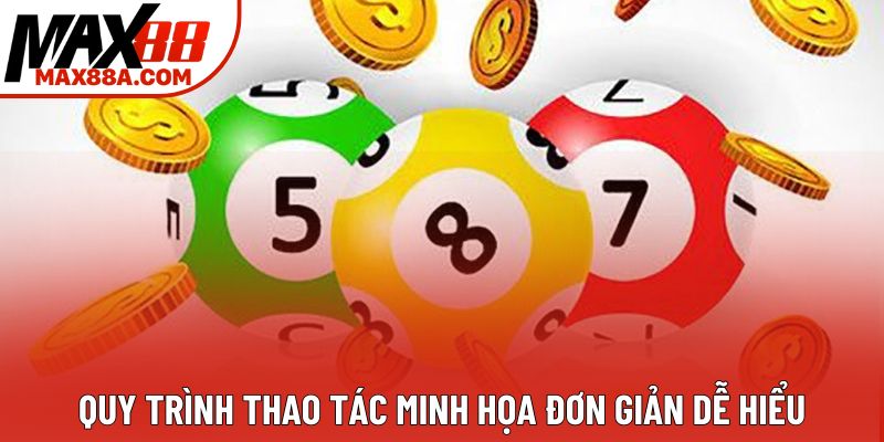 Quy trình thao tác minh họa đơn giản dễ hiểu